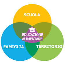 ed.alimentare